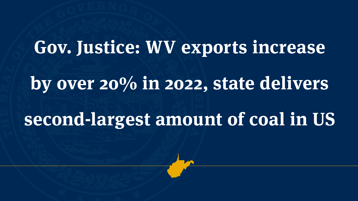 West Virginia exports increase by over 20 percent, state delivers second-largest amount of coal in US