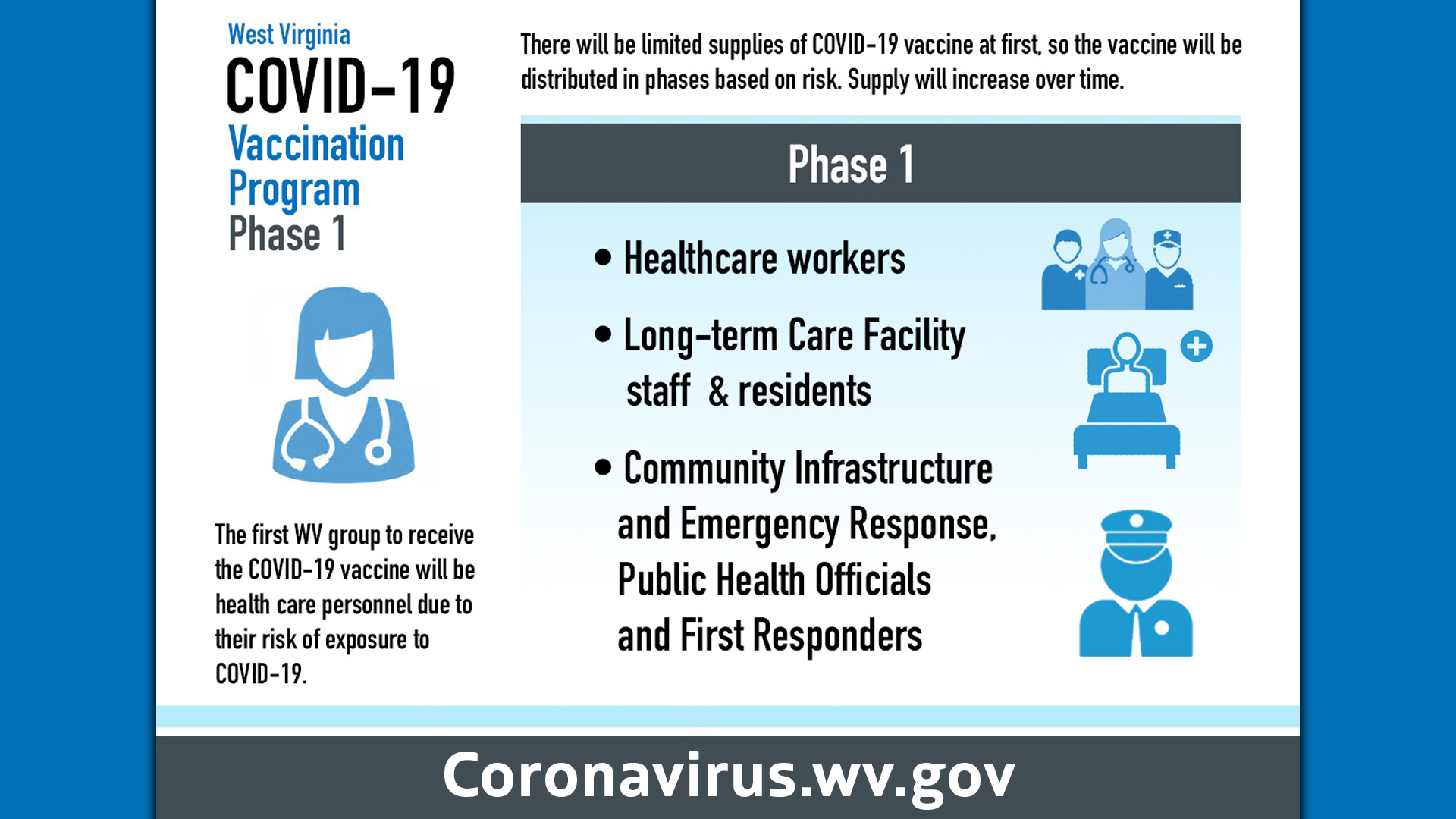 Covid 19 Update Gov Justice Announces Initial Allocation Plan For Covid 19 Vaccine