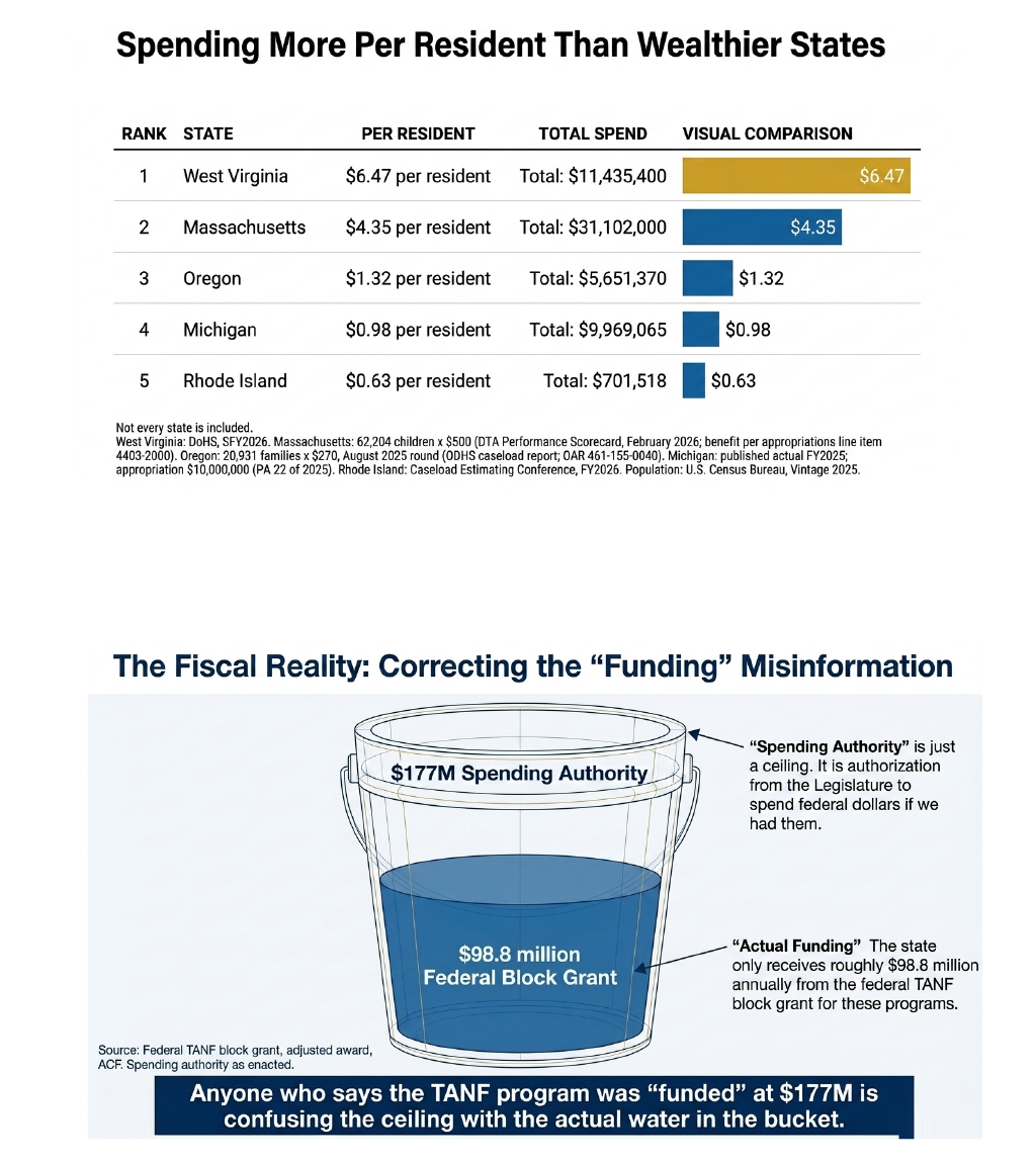 Fiscal Bucket